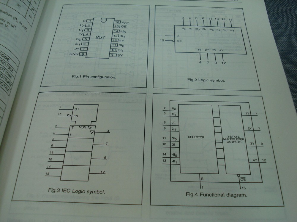 Philips Low voltage CMOS & BiCMOS logic Data Handbook 1995 LQQK!!