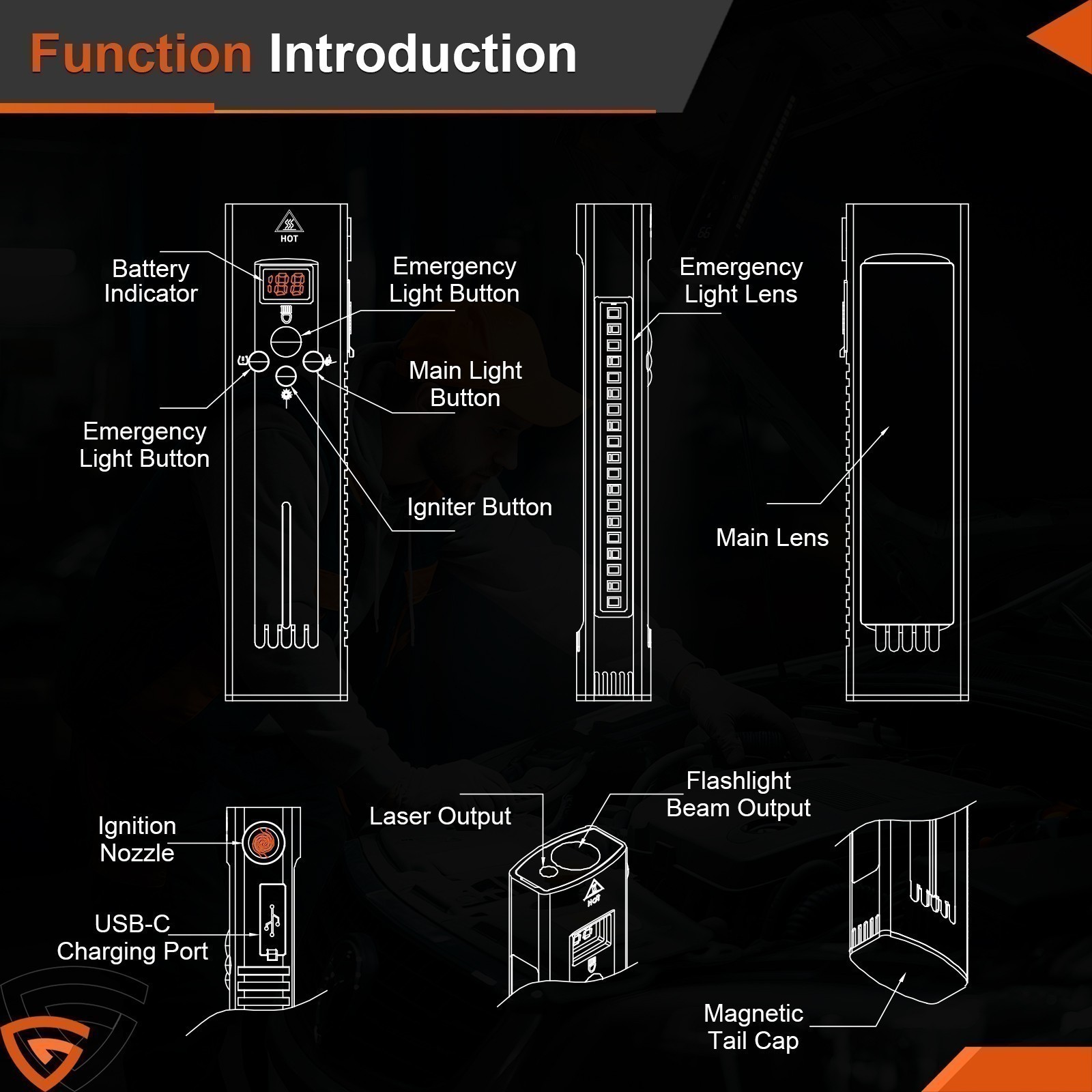 Pro Flat EDC Flashlight with LED Light, UV Light and Laser 1200 Lumens