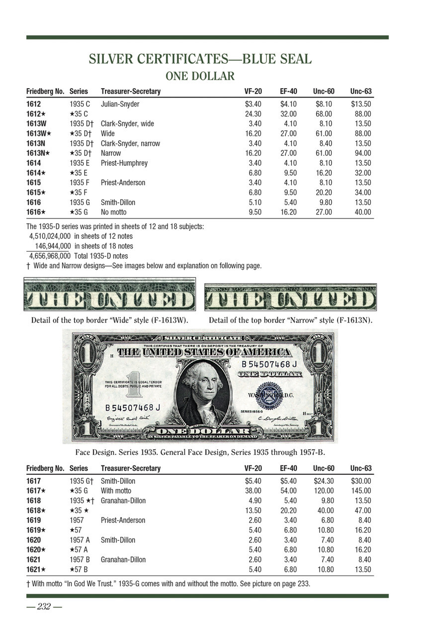 Red Book Collectors Series: A Guide Book of United States Currency, 9th Edition