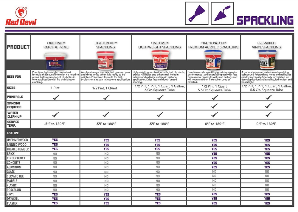 Lightweight Spackling Paste 8 oz Drywall Repair Putty White