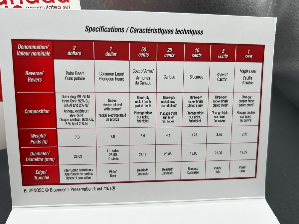 2010 Canada Mint Uncirculated Coin Set