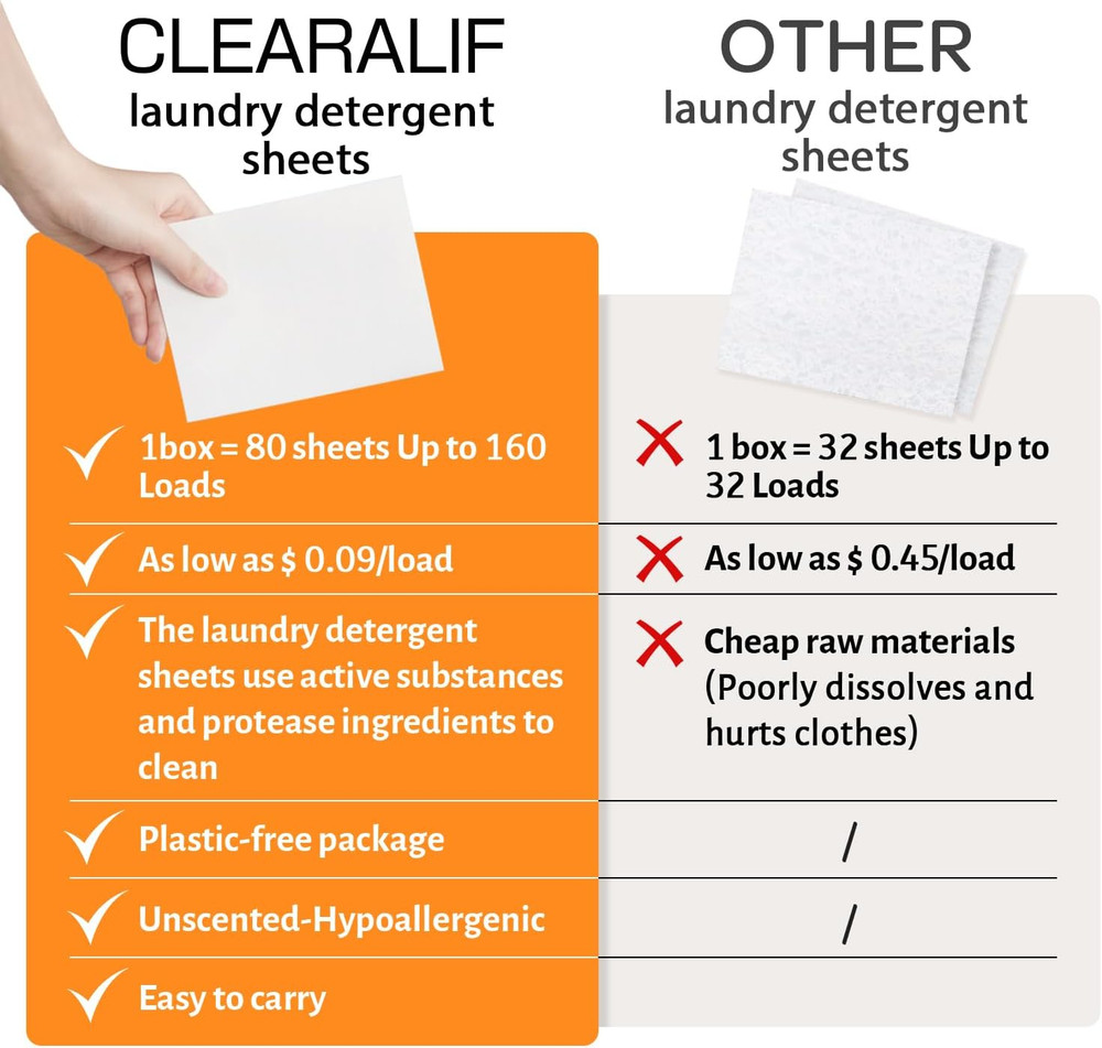 Laundry Detergent Sheets, Orange, 64 Load, Laundry Detergent Strips Eco Friendl