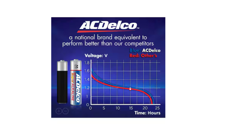 Super Alkaline AA Battery (24-Pack)