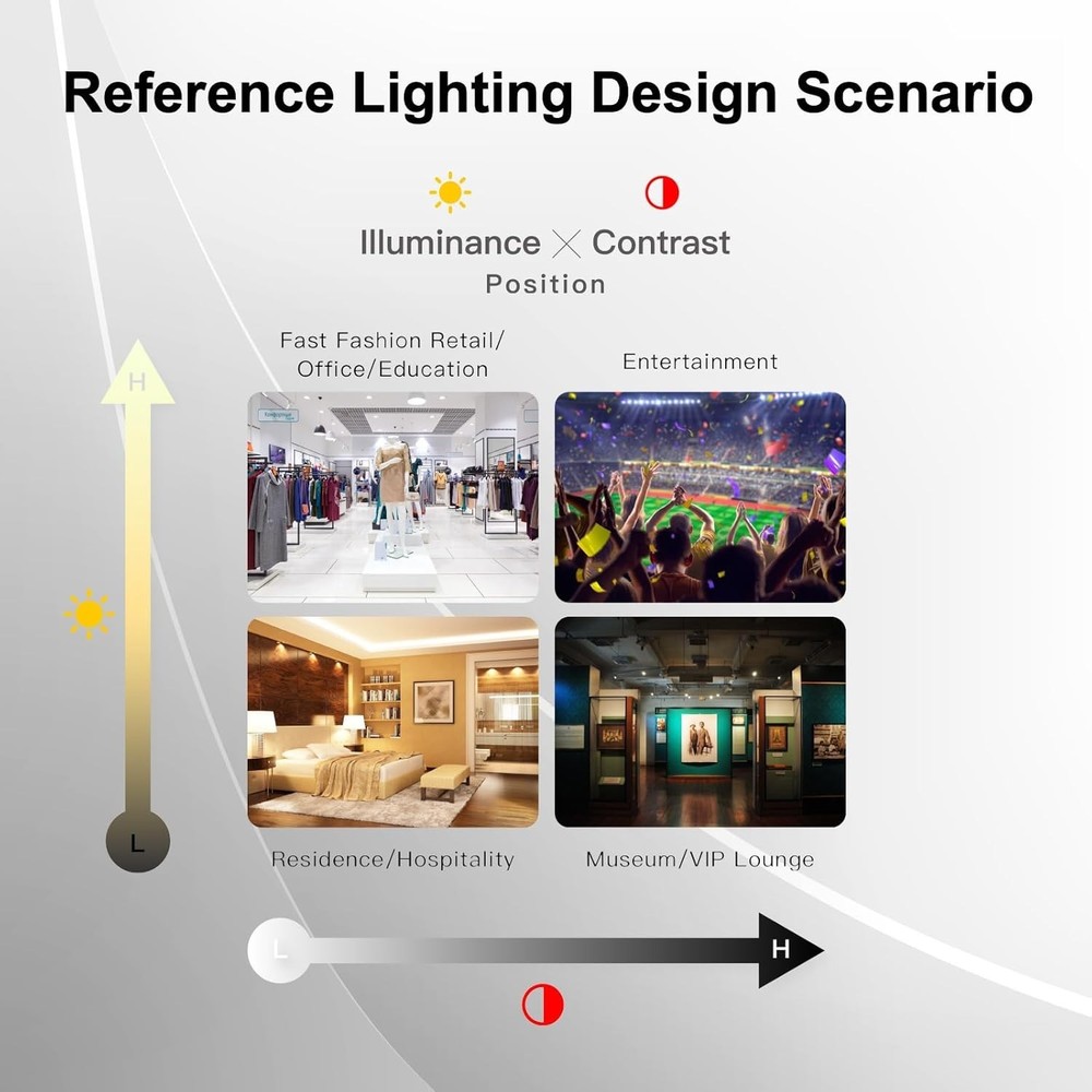 World's First Handheld EML Light Meter - Lightweight Sensor for Optimal Lighting