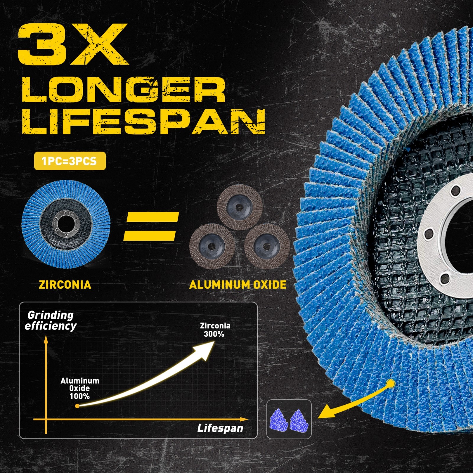 120-Pack 4-1/2" Flap Discs 60 Grit,T27 Zirconia Sanding Discs for Angle Grinder