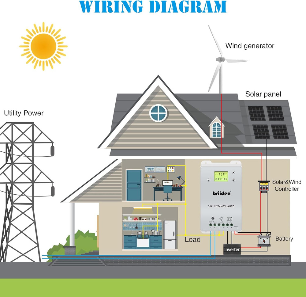 Automatic Transfer Switch, 50A 5500 Watt ATS Dual Power Controller for Off Grid