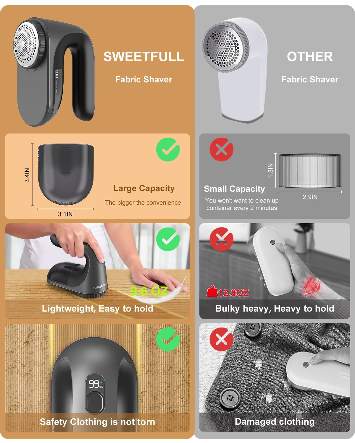 SWEETFULL Fabric Shaver Lint Shaver LED Display Rechargeable Lint Remover Def...