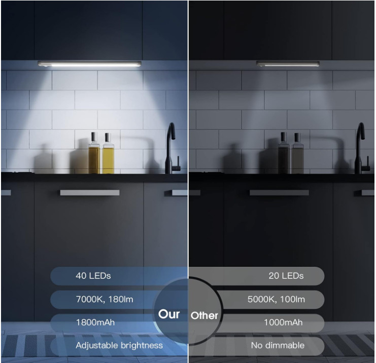 10-Inch Rechargeable Under-Cabinet LED Lights with Motion Sensor, 2-Pack
