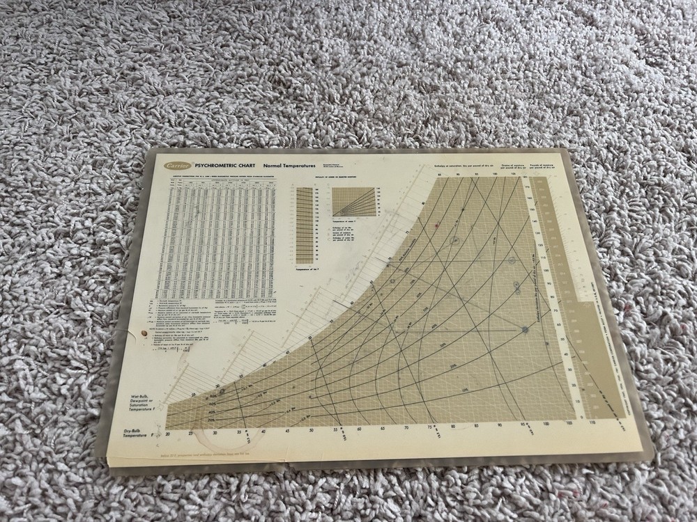 Carrier Psychometric Chart