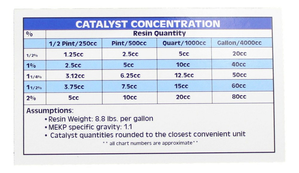 Red Tooling Gelcoat (Quart) & Hardener