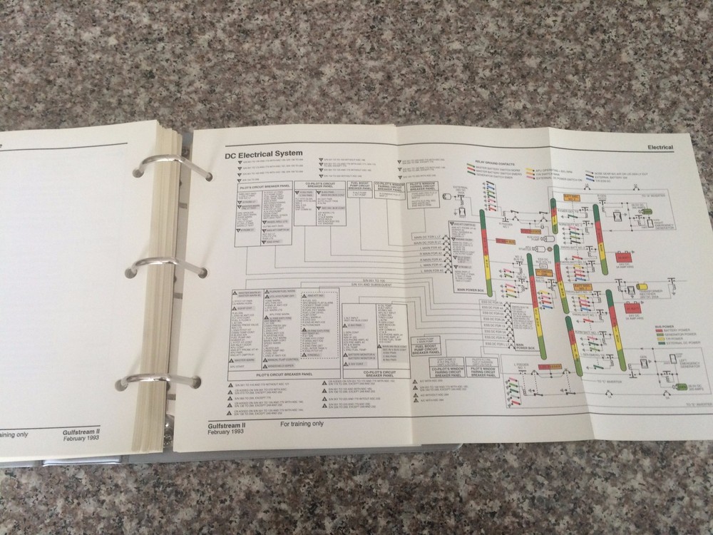 Gulfstream II Cockpit Reference Handbook