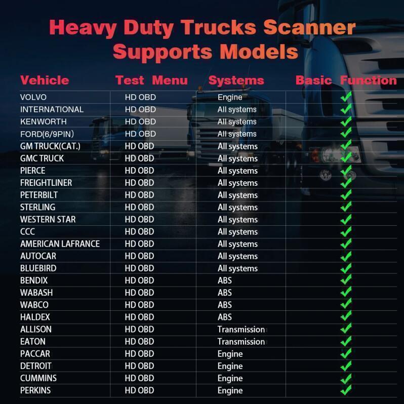 For Hino Heavy Truck Scanner Automotive Tool OBD2 Diagnostic Code Reader
