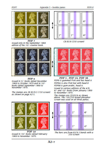 GREAT BRITAIN QEII MACHINS SPECIALIZED PDF DIGITAL CATALOGUES (4500 pages)