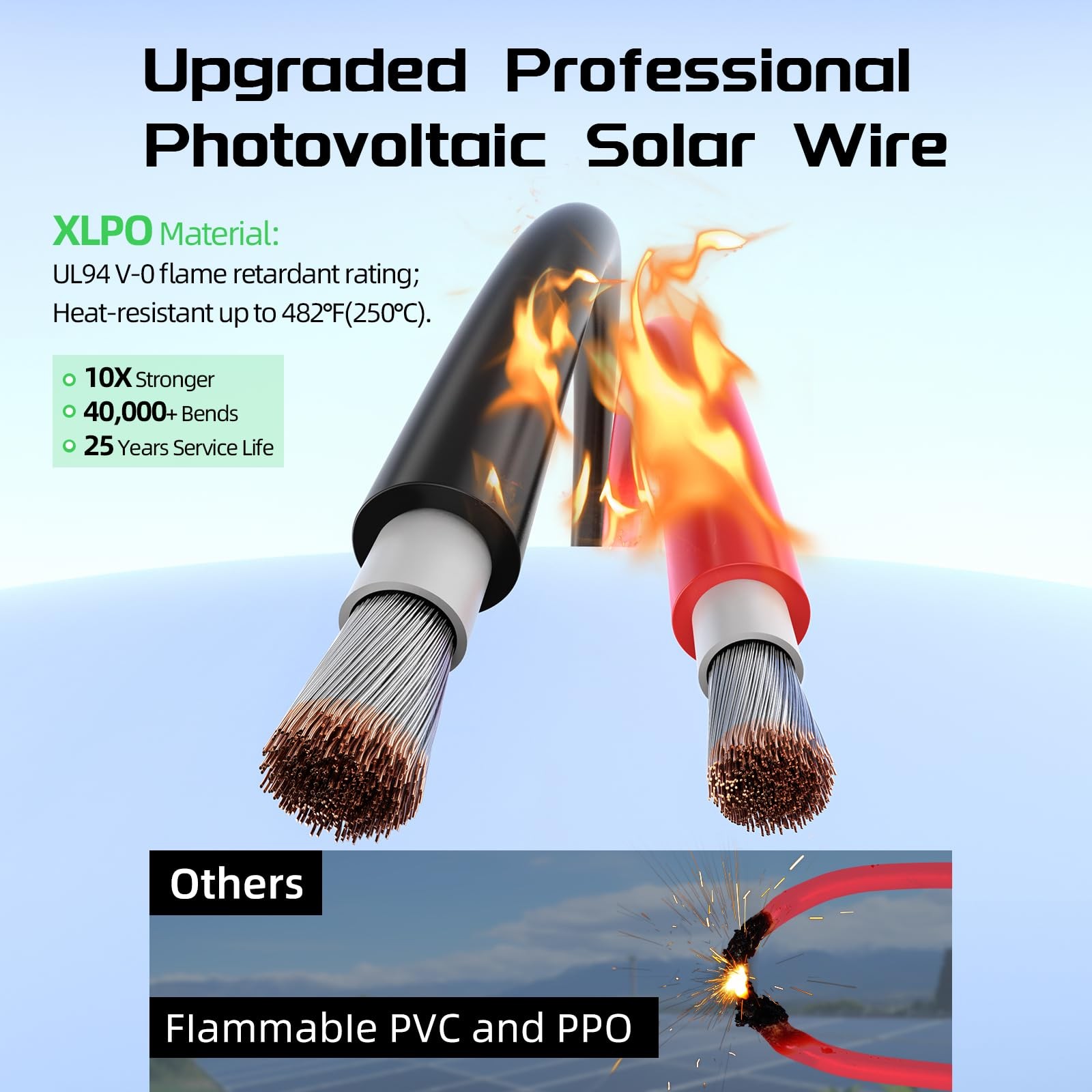 Bateria Power Solar Panel Wire 50Ft Black and Red 10AWG, Black+Red