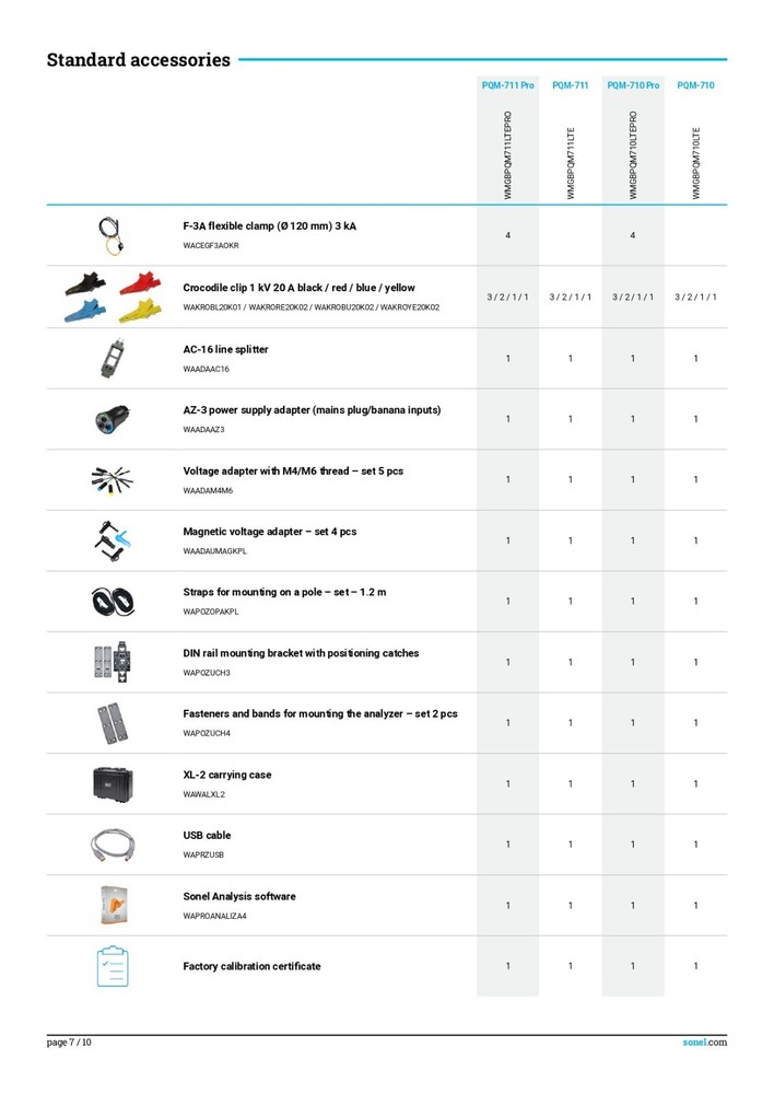 Sonel PQM-710 PRO Power Quality Analyzer