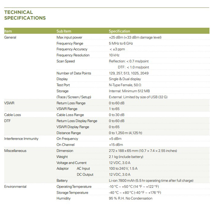 INNO Cable Antenna Analyzer View900 New