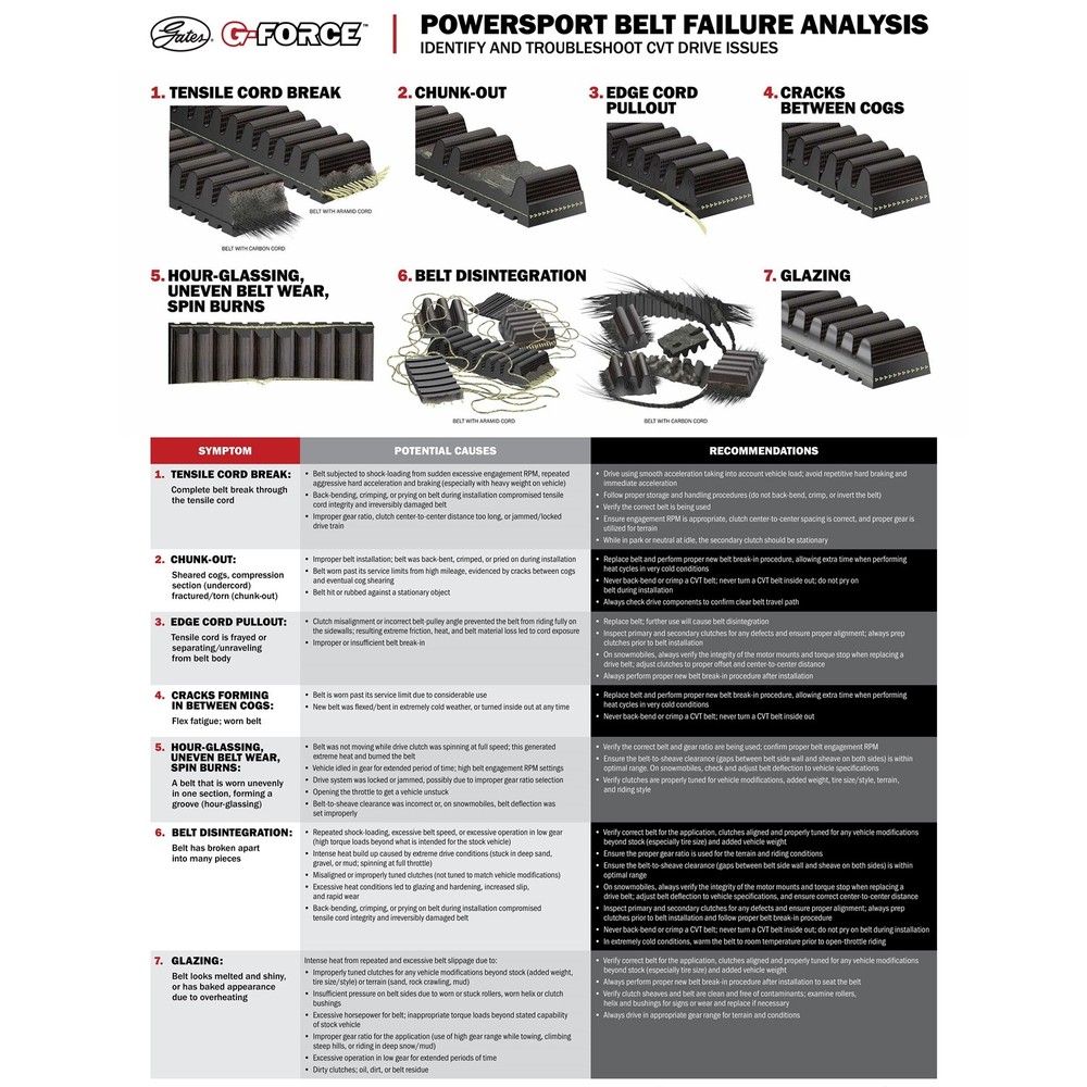 G-Force Redline Drive Belt 210404