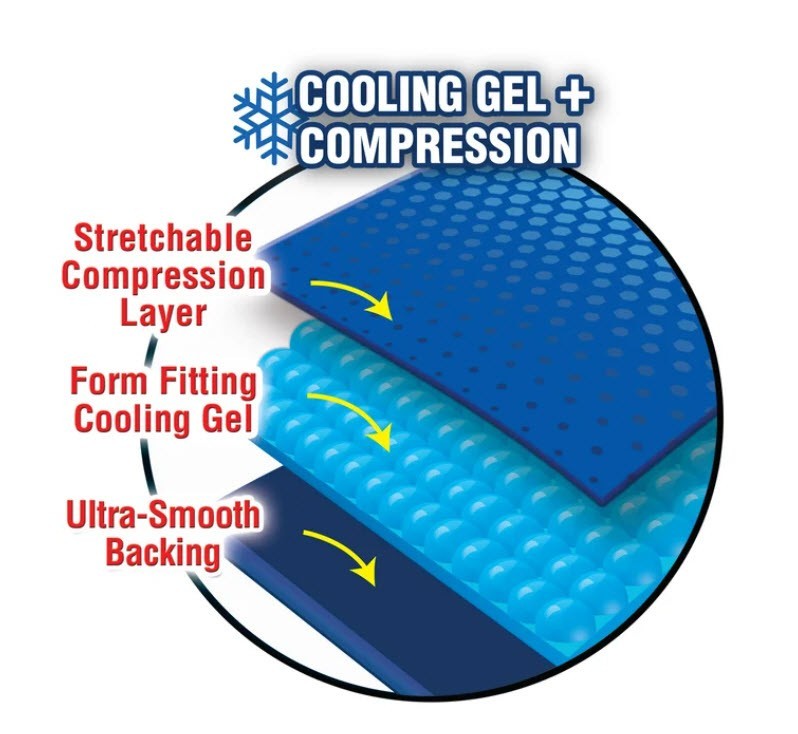 NEW! Miracle HEADACHE (Cooling 360°) RELIEF. Cooling + Compression, Cold or Hot