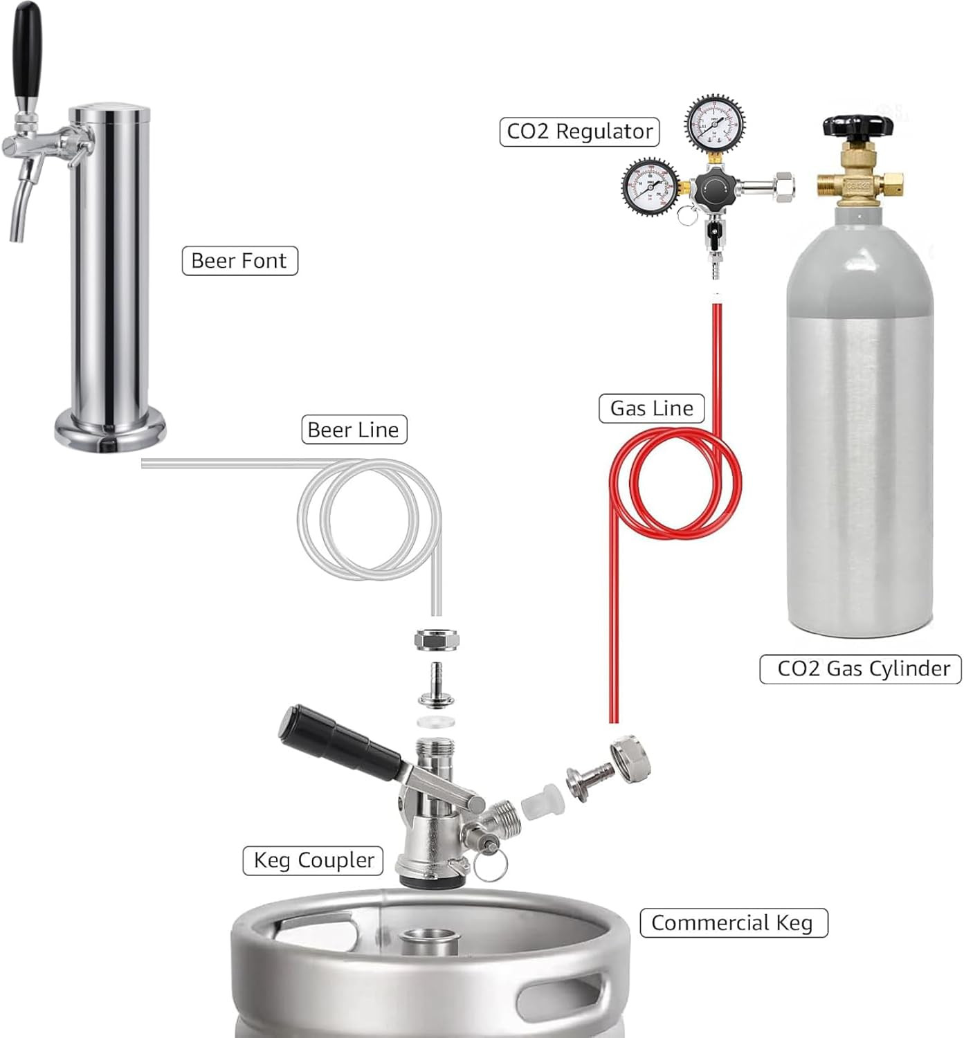 Keg Coupler for Sankey D System Beer Keg Tap Dispenser-304 Stainless Steel Probe