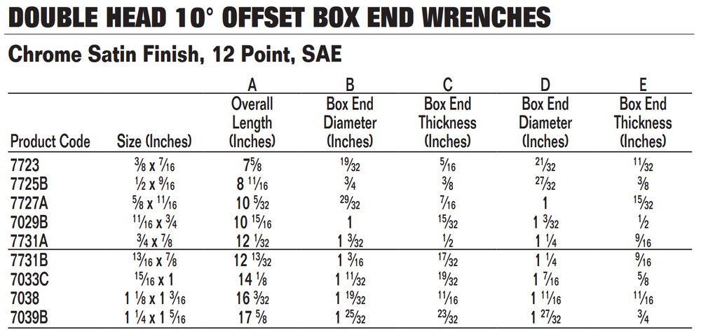 Double Head 10° Offset Box End Wrenches,12-Pt,Chrome Satin,Metric & SAE,Williams