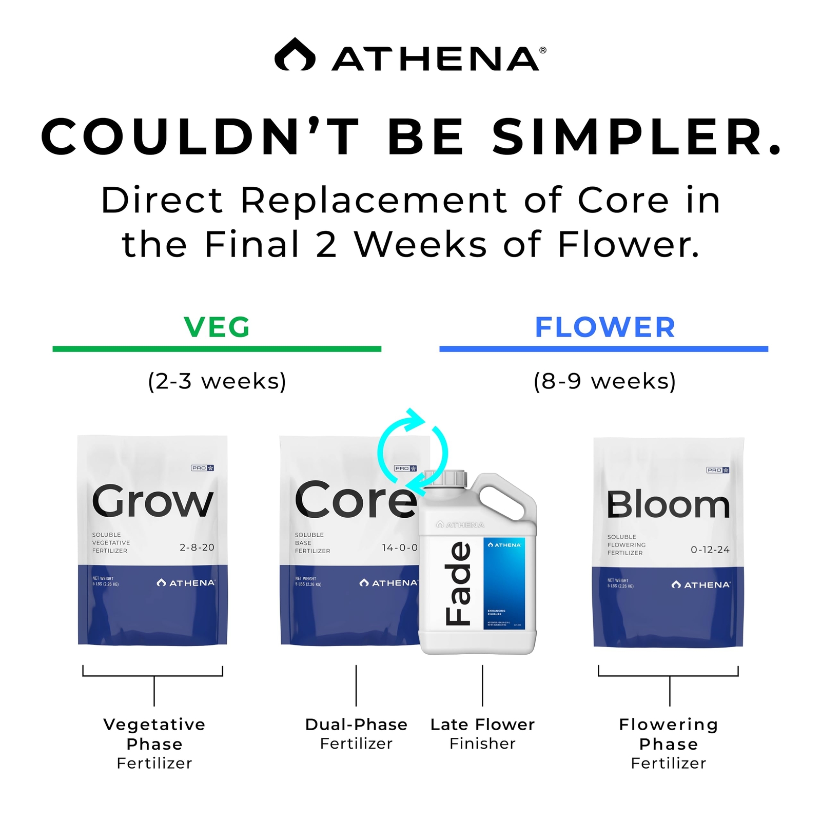 Athena Pro Fade - (1 Gallon) - Hydroponic Enhancing Finisher - Enhances Flower
