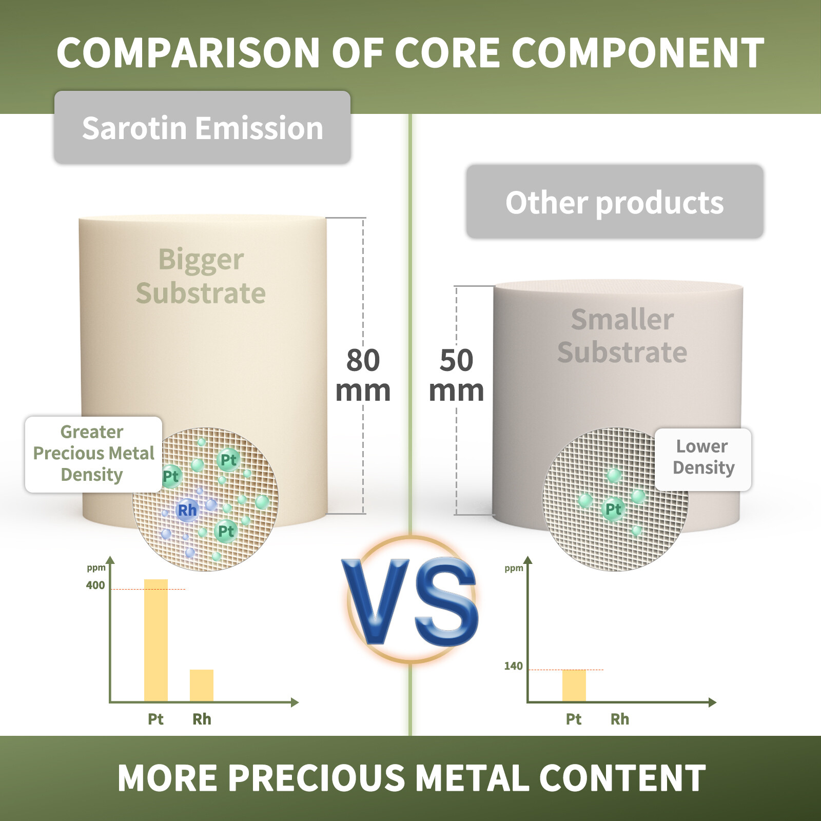 Set Catalytic Converter For Chevrolet Aveo /Chevy Aveo5 2009-2011 1.6L