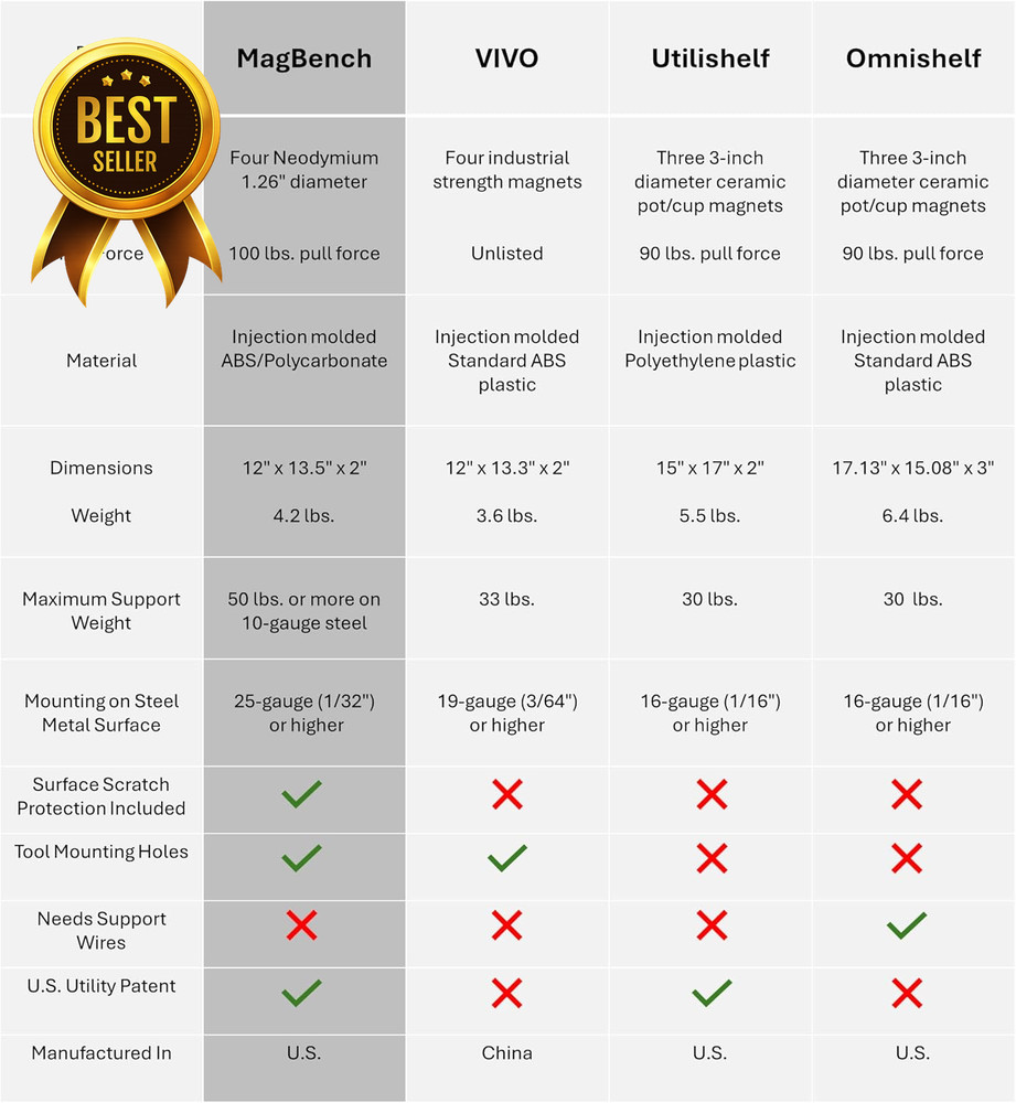 workbench/workstation utility cart