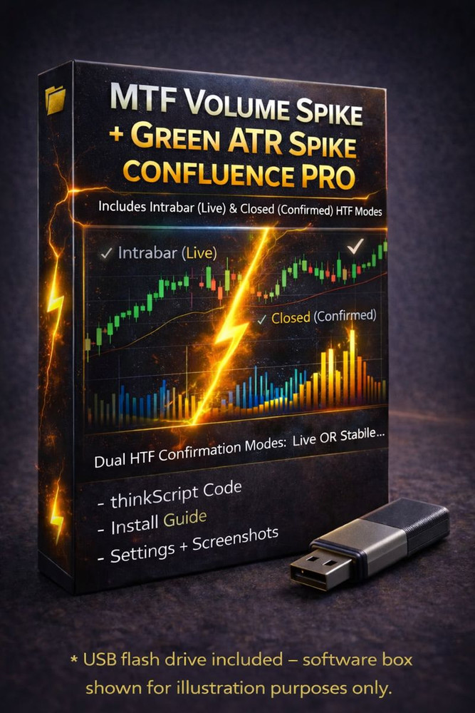 Thinkorswim Thinkscript MTF Volume & Price Spike Indicator, 2 HTF Confirmation