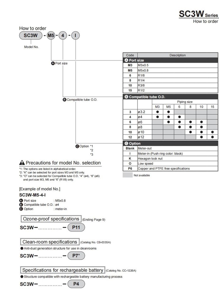 CKD SC3W-M3-3 Speed Controller Elbow With Push-in Fitting New✦KD