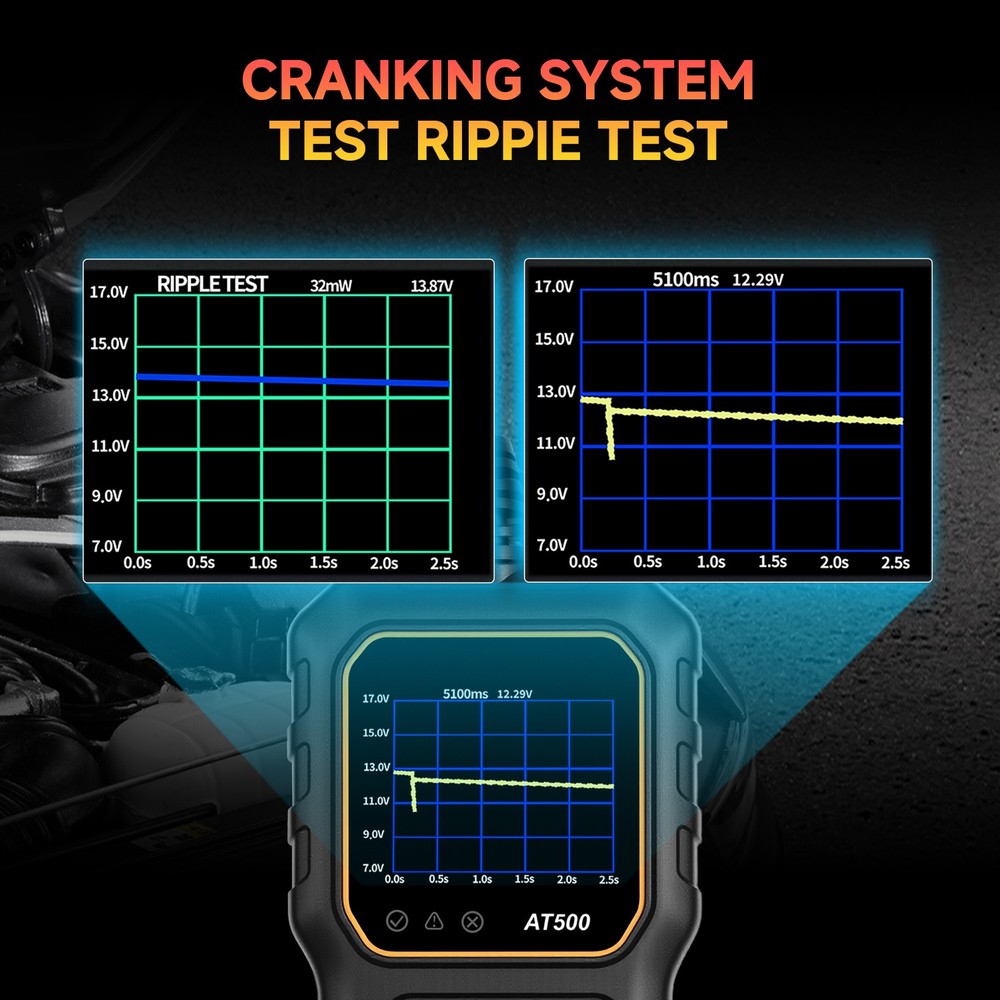 Diagnostic Scanner Code Reader Engine Tool Fault for OBD II Protocol 996-UP Car