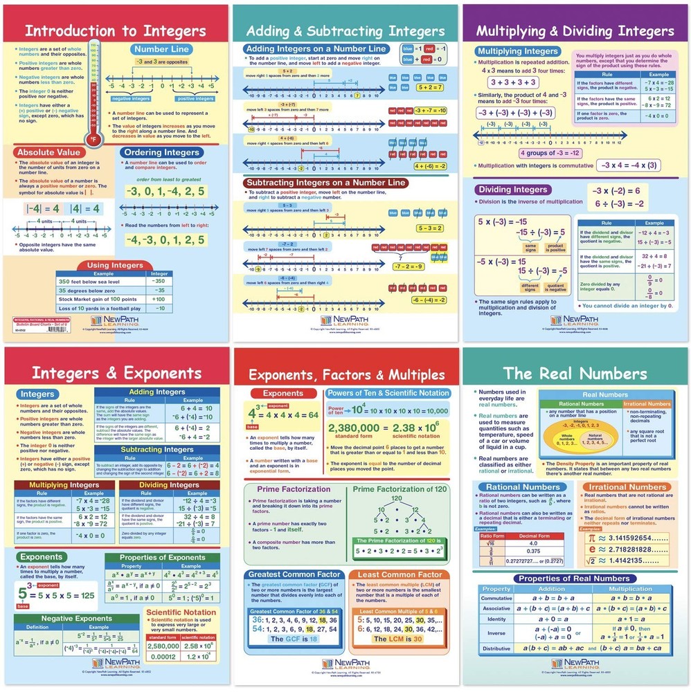NewPath Learning Integers, Rational & Real Numbers Bulletin Board Charts, Set...