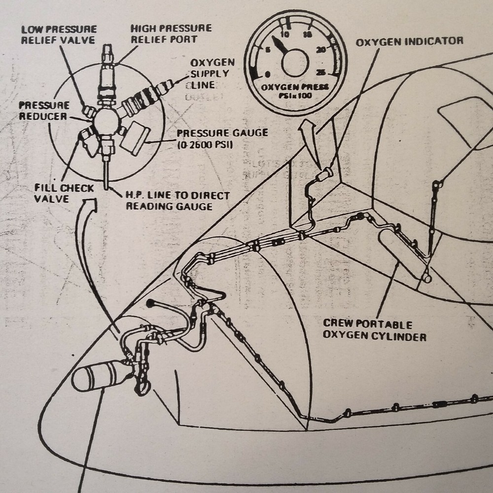 de Havilland Dash-8 Model 101, 102 Maintenance Training Manual