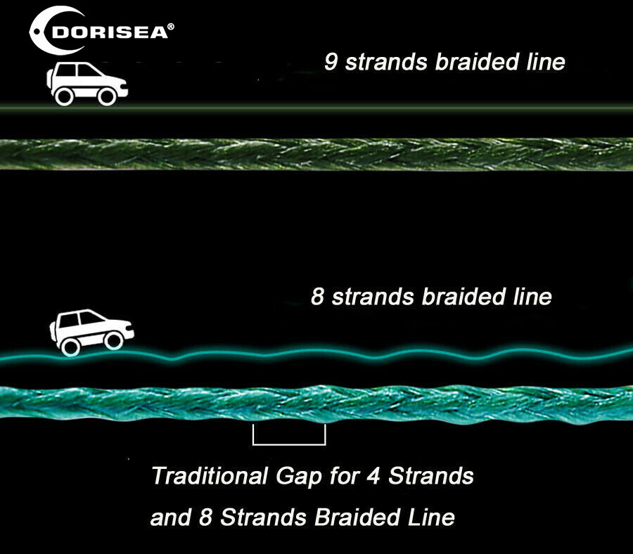 MEGA 9 Strands 100M-2000M Gray PE Dynema Round Braided Fishing Line 15LB-310LB