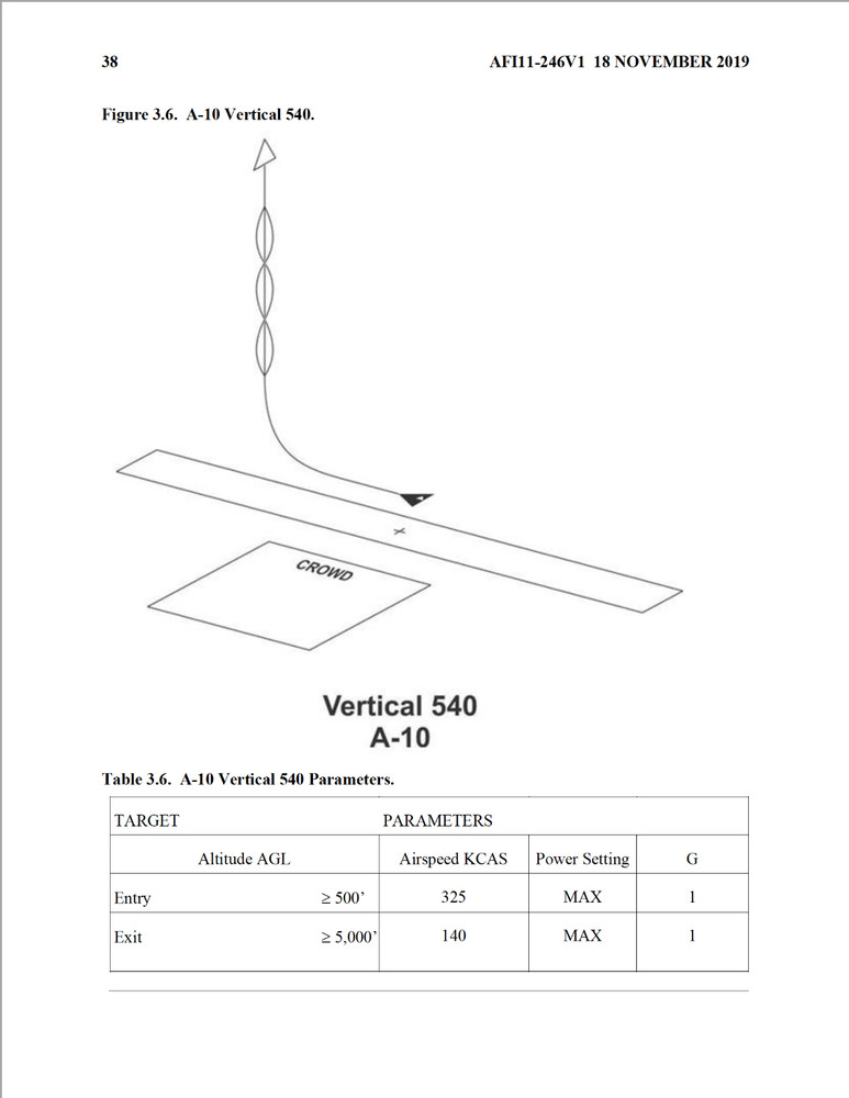 982 Page A-10 THUNDERBOLT WARTHOG FLIGHT ENGINEERING OPERATIONS Manuals on CD