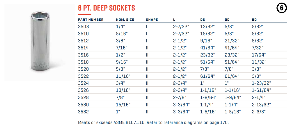 3/8" Drive 6 Point Deep Socket SAE - Wright Tool