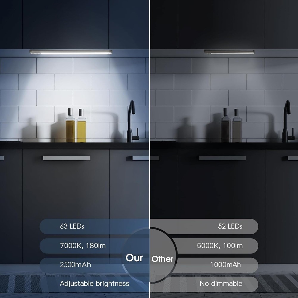 Under Cabinet Lighting, 14.7" Rechargeable Motion Sensor Light Indoor, 2 Pack...