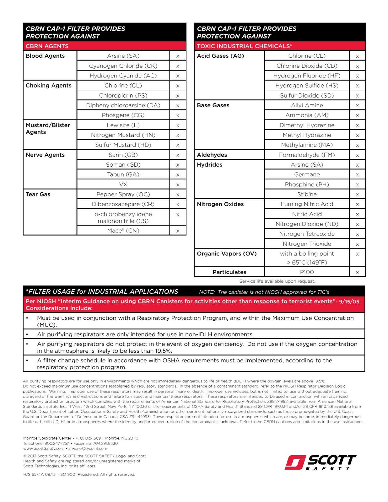 CBRN Gas Mask Filter 4PAK Highest Performance NBC Filter On eBay! CAP-1 APPROVED