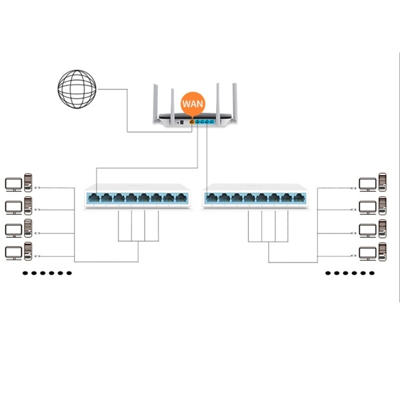 Durability Ethernet Switches Ethernet Splitter For Stable Internet Connection