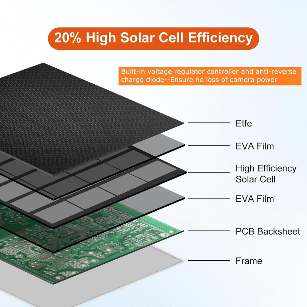 Solar Panel for Security Camera, 6W Solar Panel Micro USB & USB-C for Outdoor Re