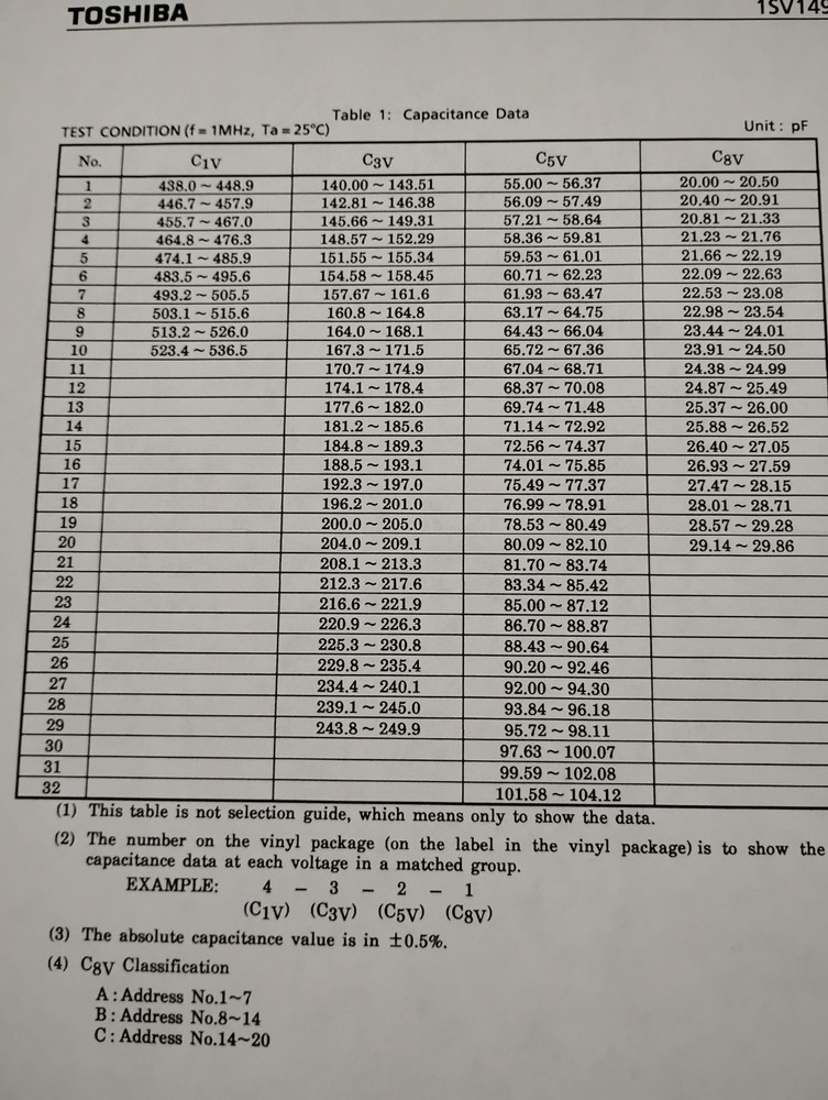 1SV149 Toshiba Variable Capacitance Diodes Qty-150