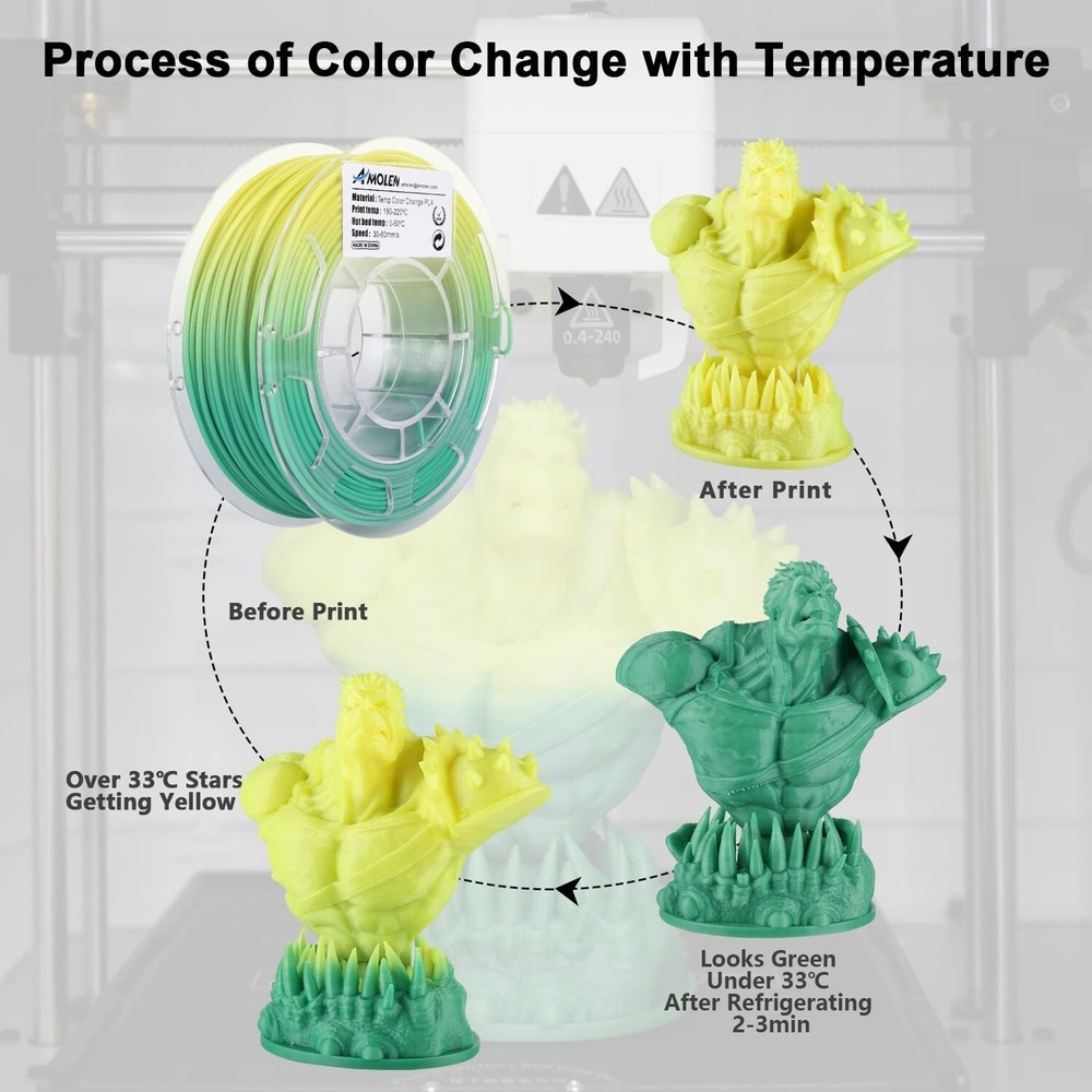 Smooth Printing 3D PLA Filament Bundle - Color Change with Temperature Effects