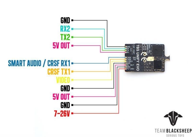 TBS Unify Evo 800mW VTX
