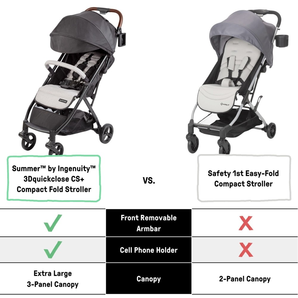 Ingenuity 3Dquickclose CS+ Compact Fold Infant Baby Stroller, Navy Blue