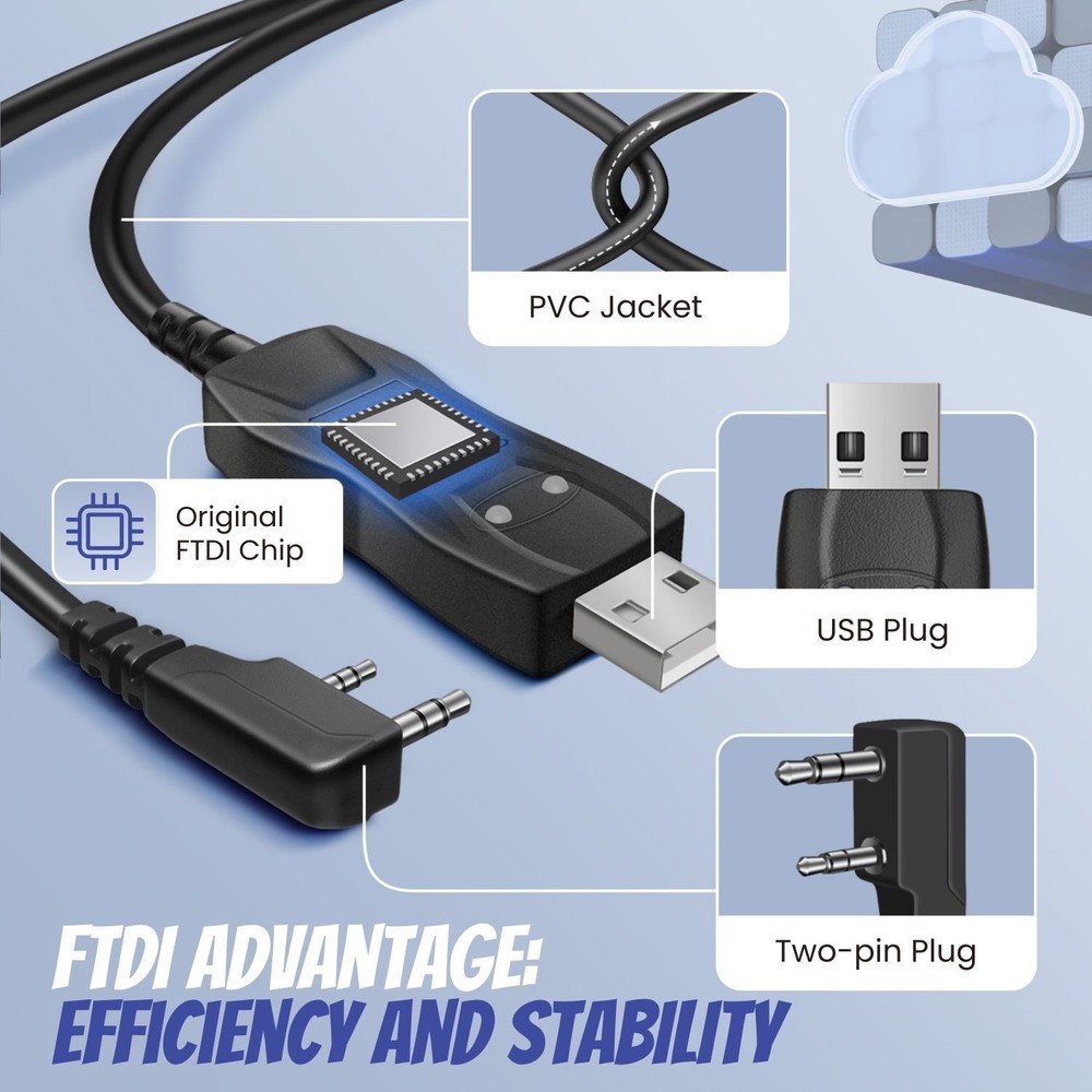 FTDI Programming Cable for Baofeng, Kenwood Radios (3 FT) - USB Chirp Cable