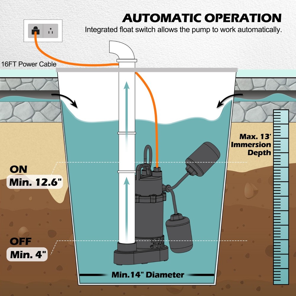 FLUENTPOWER 3/4HP Submersible Sump Pump3500GPH, Auto Integrated Float Switch