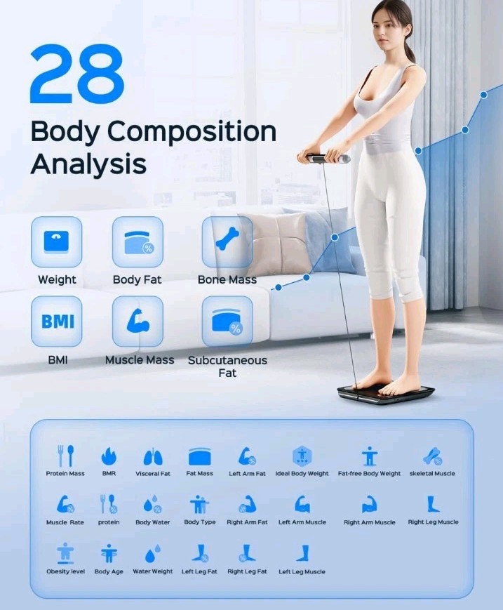 Smart Body Composition Scale - 8-Electrode Analyzer with Bluetooth Sync