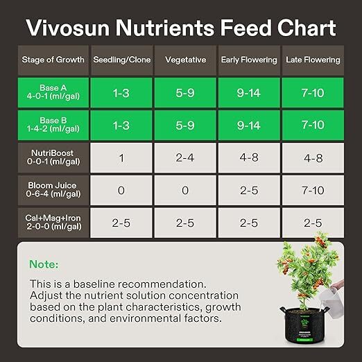 Liquid Nutrient Fertilizer for All Plants
