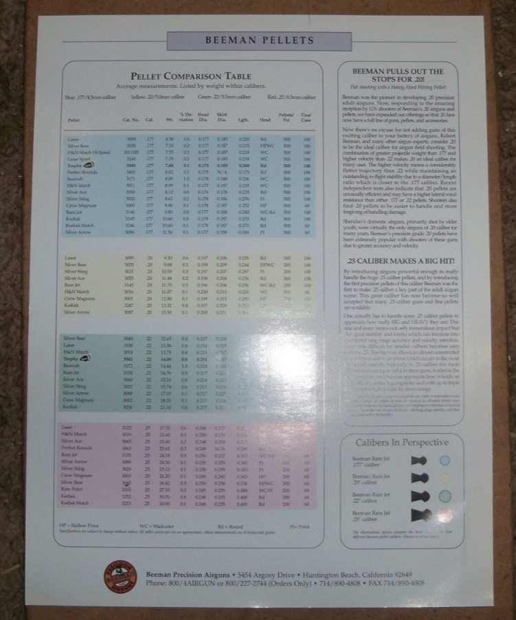 Beeman Pellets Sheet