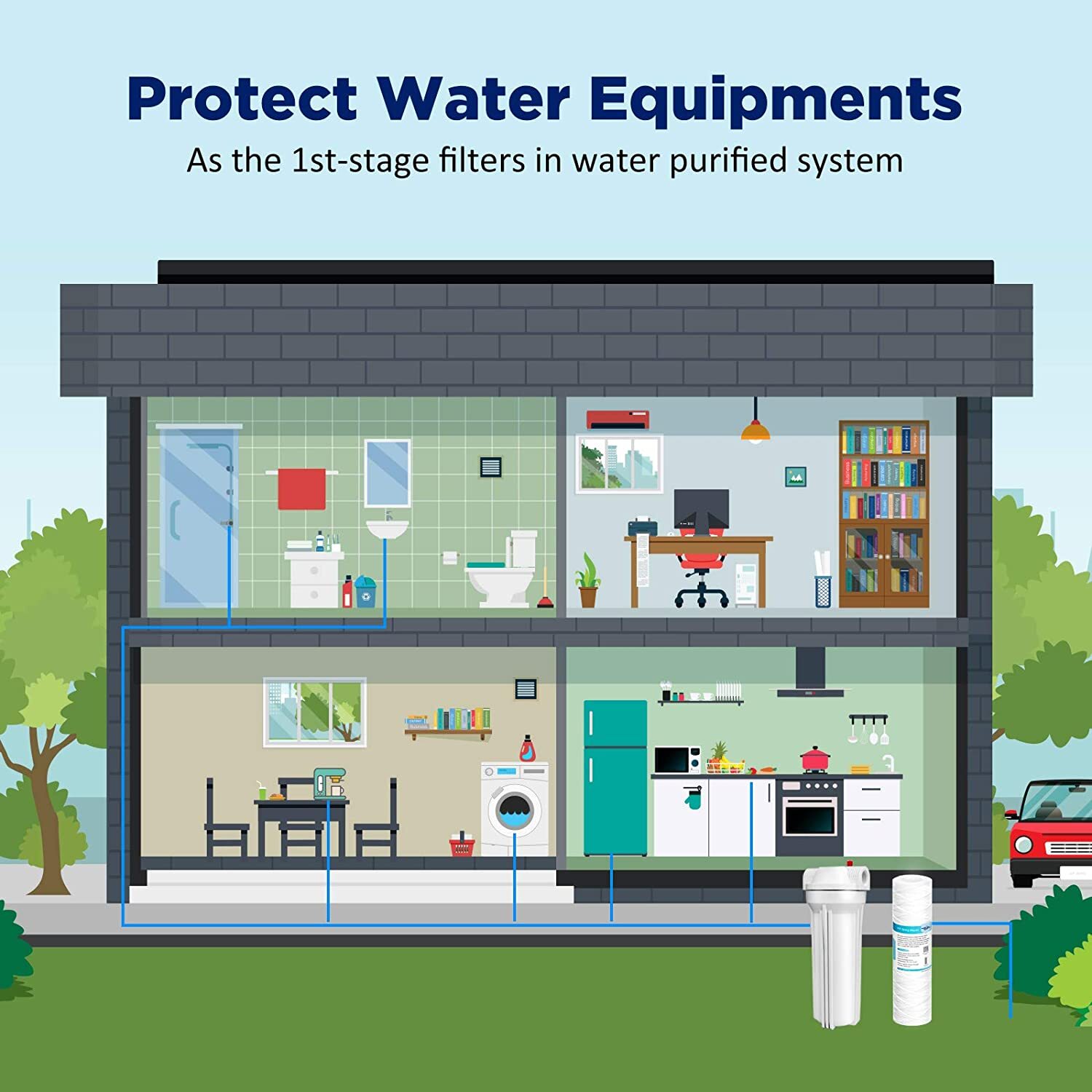 10" x 2.5" String Wound Whole House Sediment Water Filter 1/5/10/20/30/50 Micron