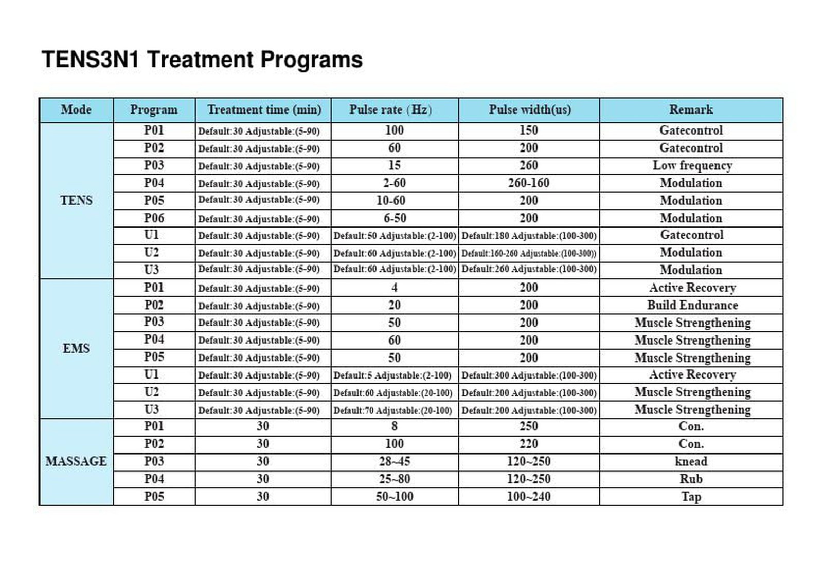 Therapist's Choice TENS3N1 Dual Channel, Digital Combo with TENS, EMS and Mas...